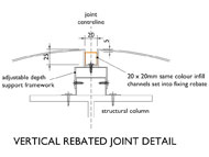Metal Column Casing - Joint Detail